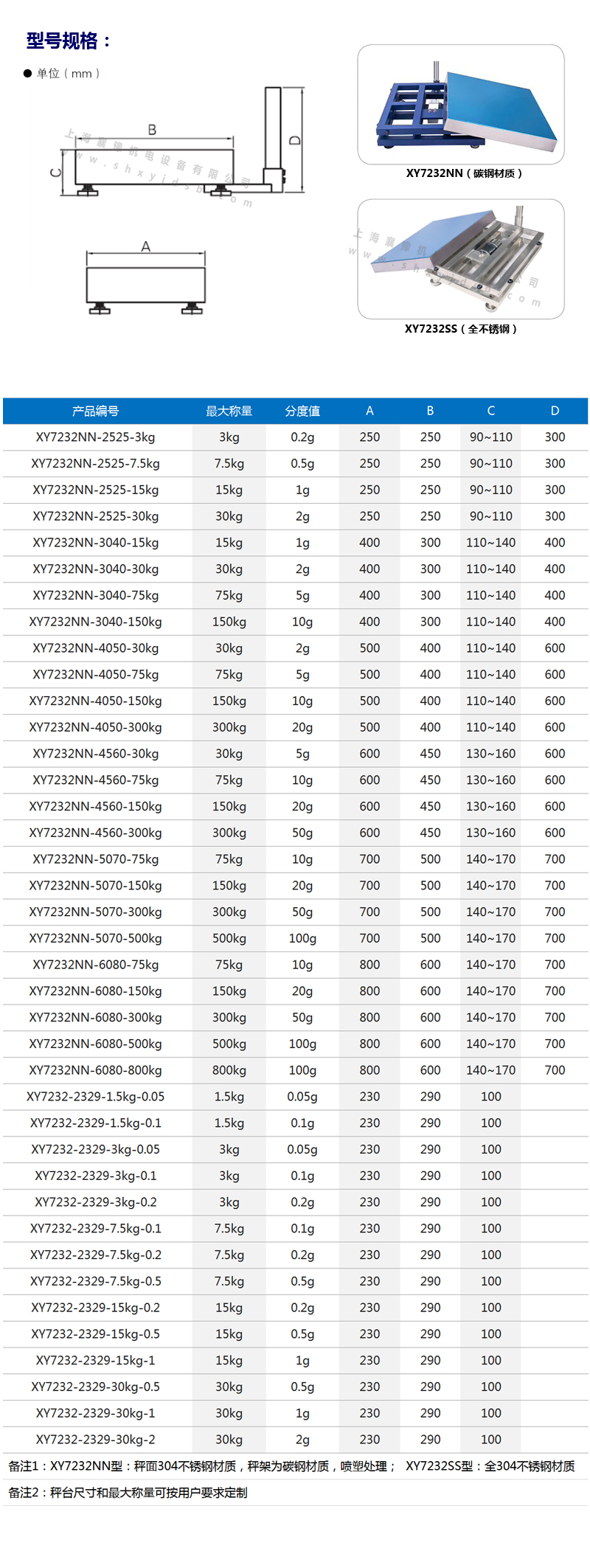 1605325871222808.jpg 檢重臺(tái)秤2副本.jpg